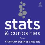 Stats and Curiosities From Harvard Business Review, Harvard Business Review